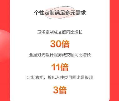 京東春季家裝節解鎖裝修新趨勢 智能、顏值、興趣類商品受熱捧