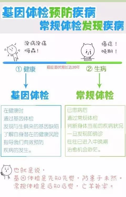 基因檢測與常規體檢 健康管理的兩條腿，缺一不可