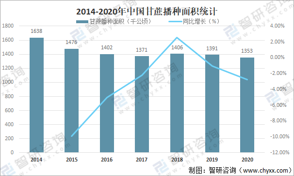 是一種重要的經(jīng)濟(jì)農(nóng)作物,是世界上最重要的糖料作物及較有發(fā)展?jié)搼倌? class=